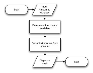 ATM v1