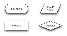Flow Chart Elements